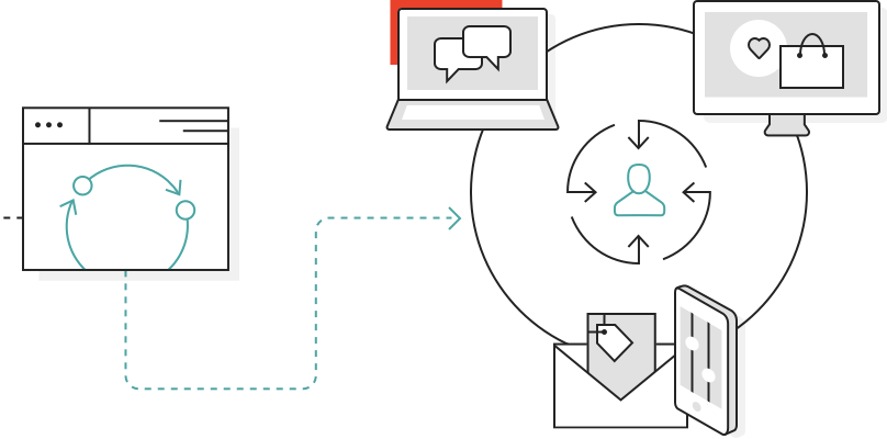 Upgraden naar Sitecore 9? poster